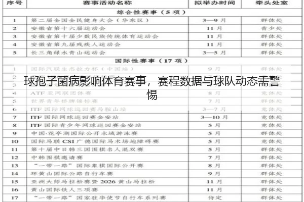 球孢子菌病影响体育赛事，赛程数据与球队动态需警惕
